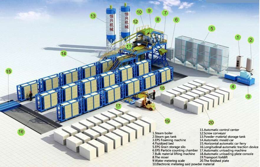 wall panel machine